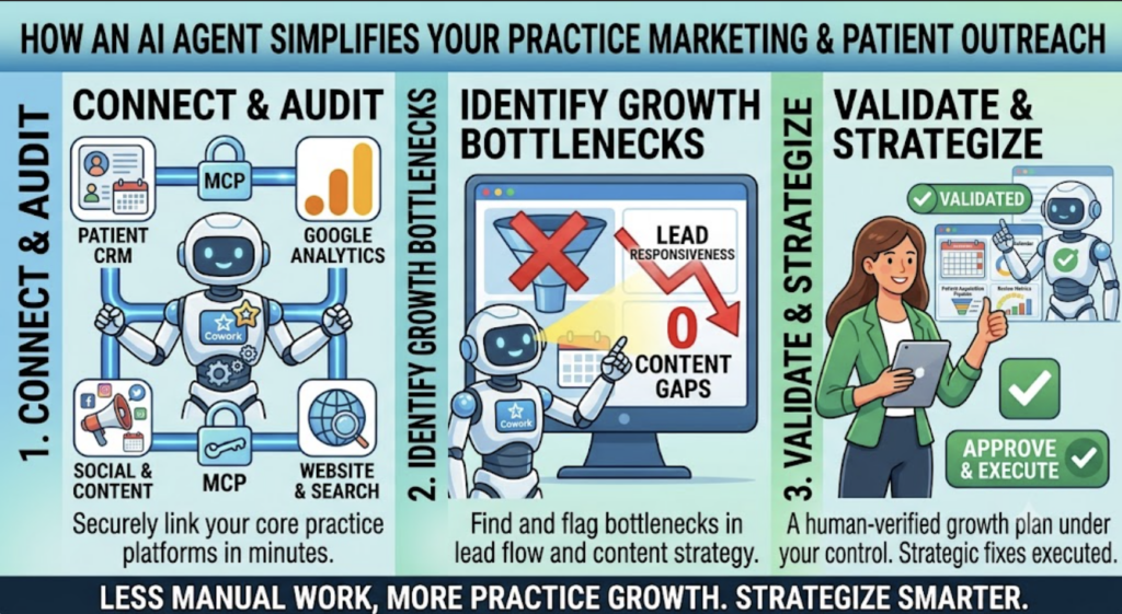 Infographic: agentic AI marketing audit findings – underperforming ad campaigns, organic traffic converting 8x paid, unused Google Ads fixes.