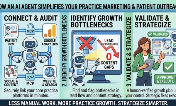 Infographic: agentic AI marketing audit findings – underperforming ad campaigns, organic traffic converting 8x paid, unused Google Ads fixes.